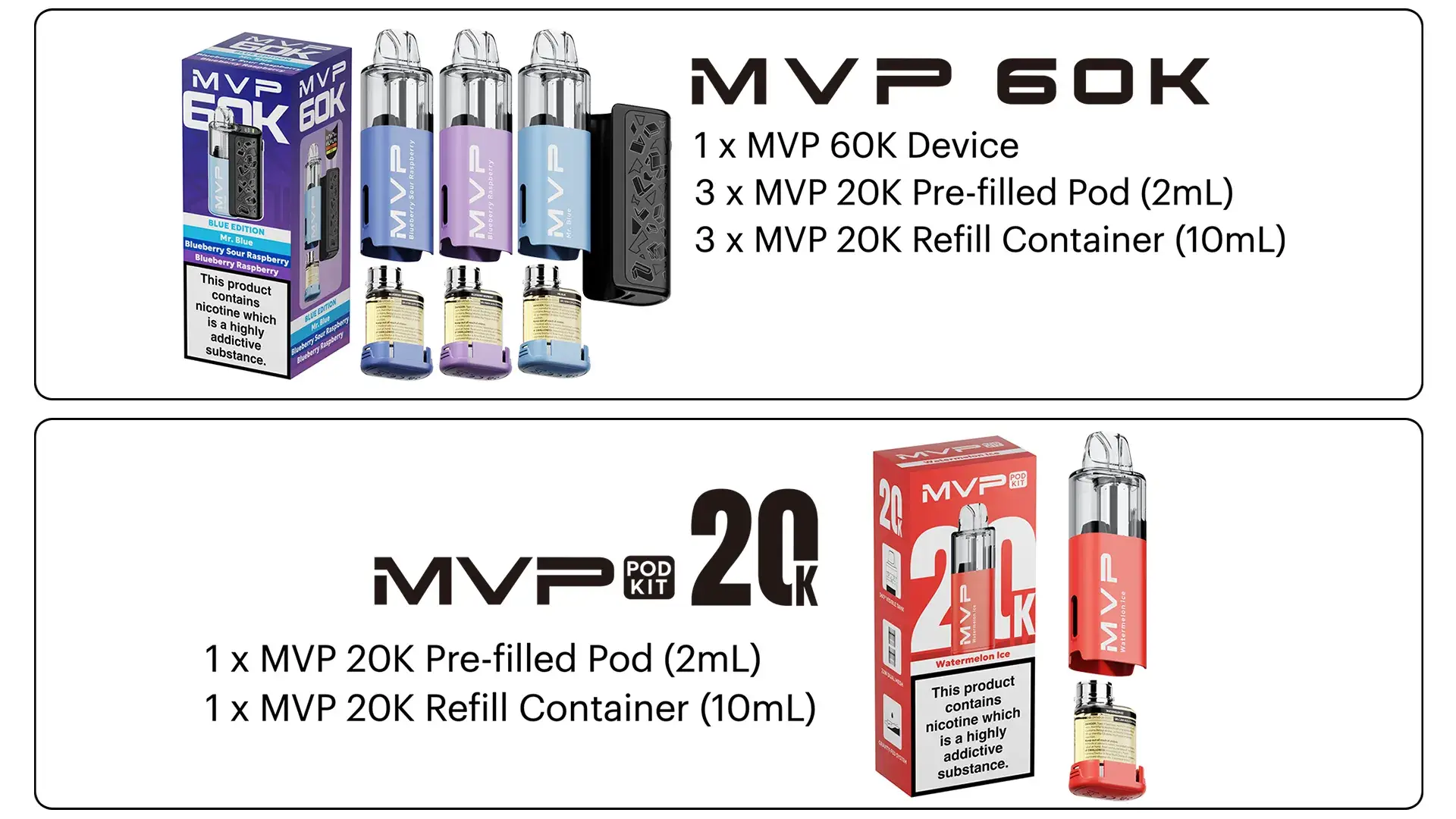 whats in the box consumer